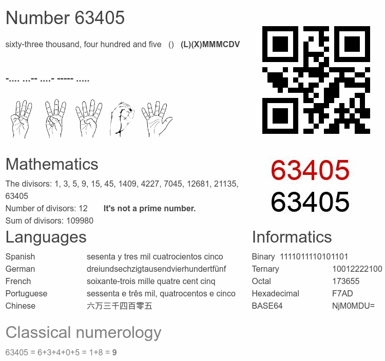 Number 63405 infographic