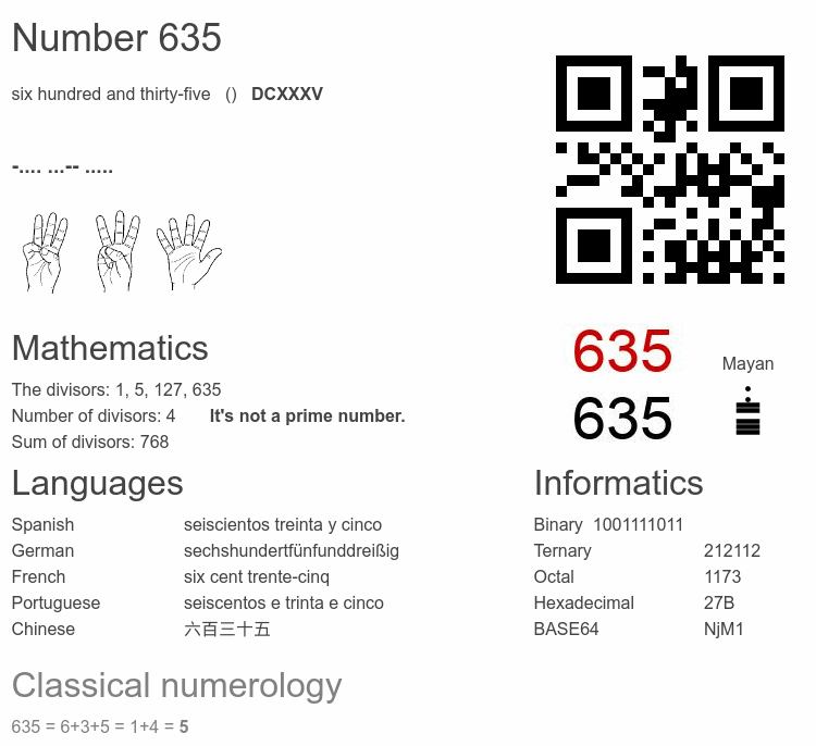 Number 635 infographic