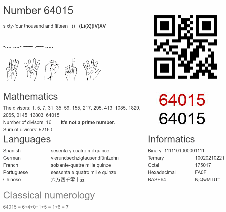 Number 64015 infographic