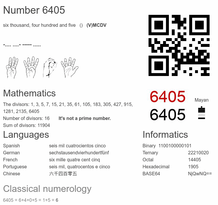 Number 6405 infographic