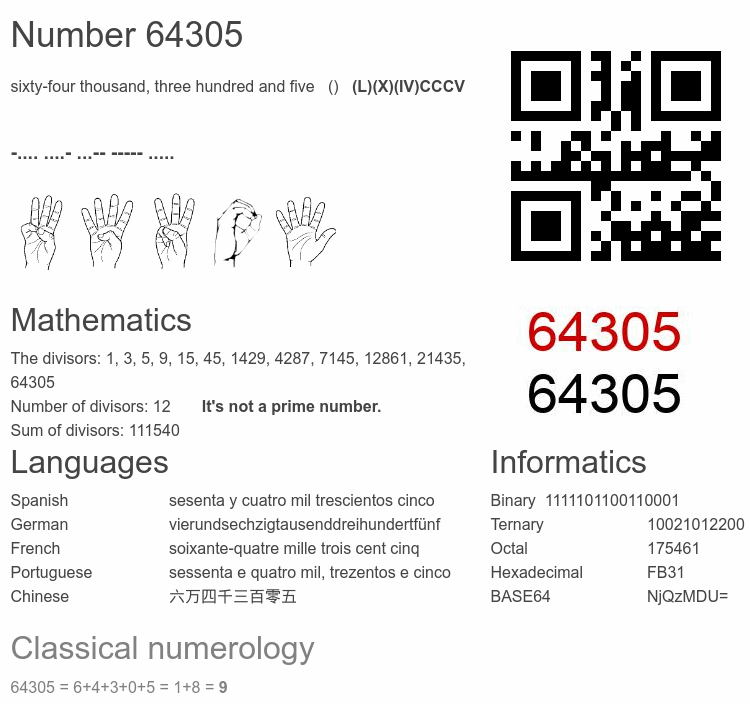 Number 64305 infographic