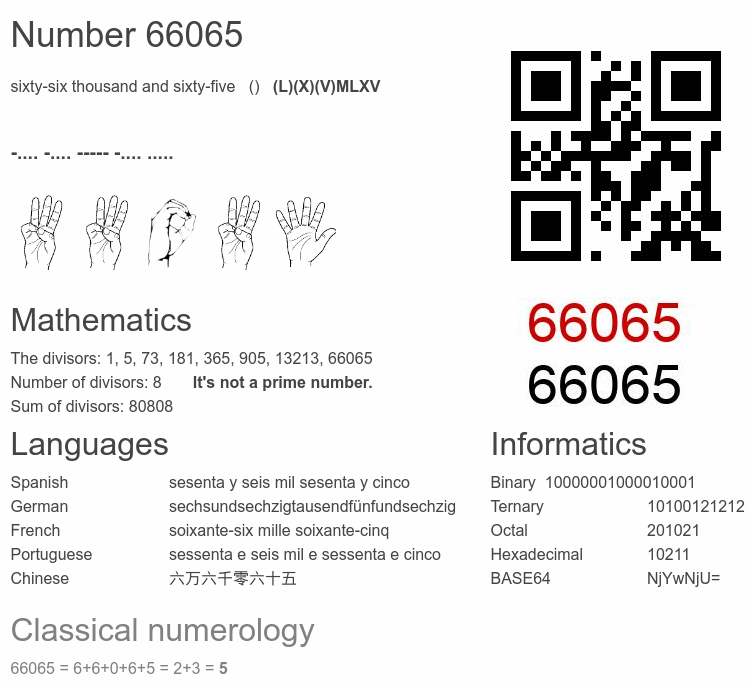 Number 66065 infographic