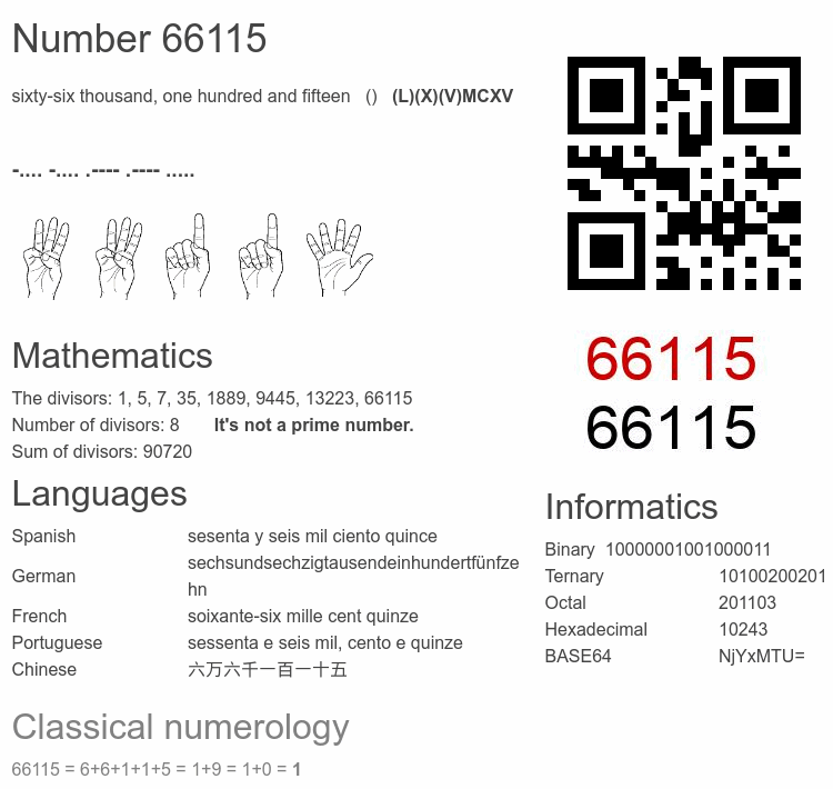 Number 66115 infographic