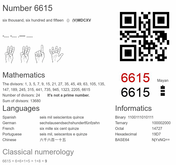 Number 6615 infographic