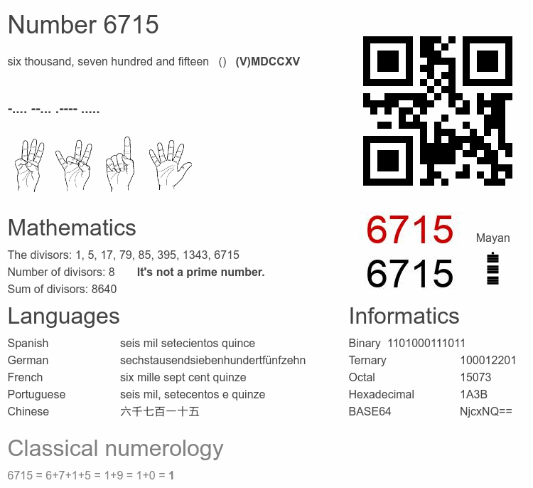 Number 6715 infographic
