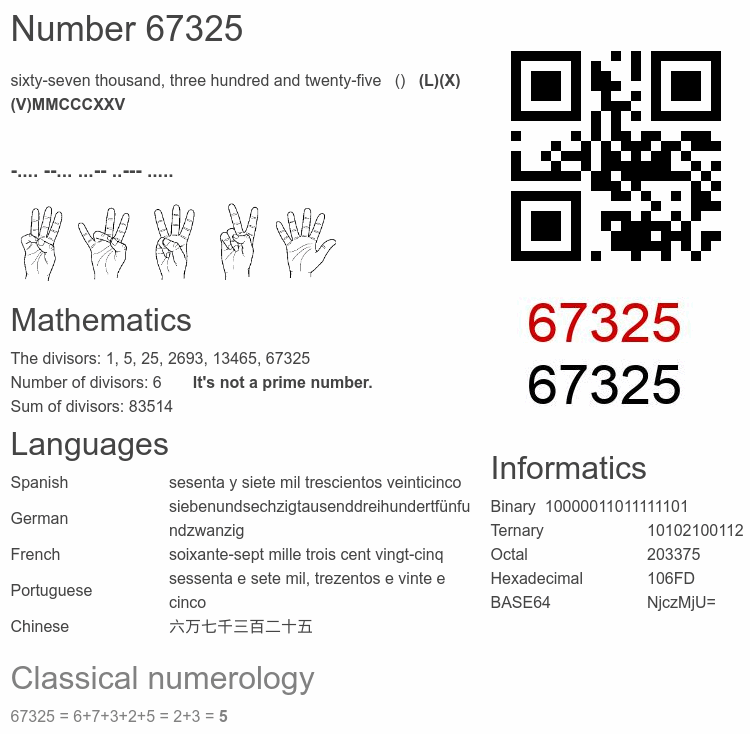 Number 67325 infographic