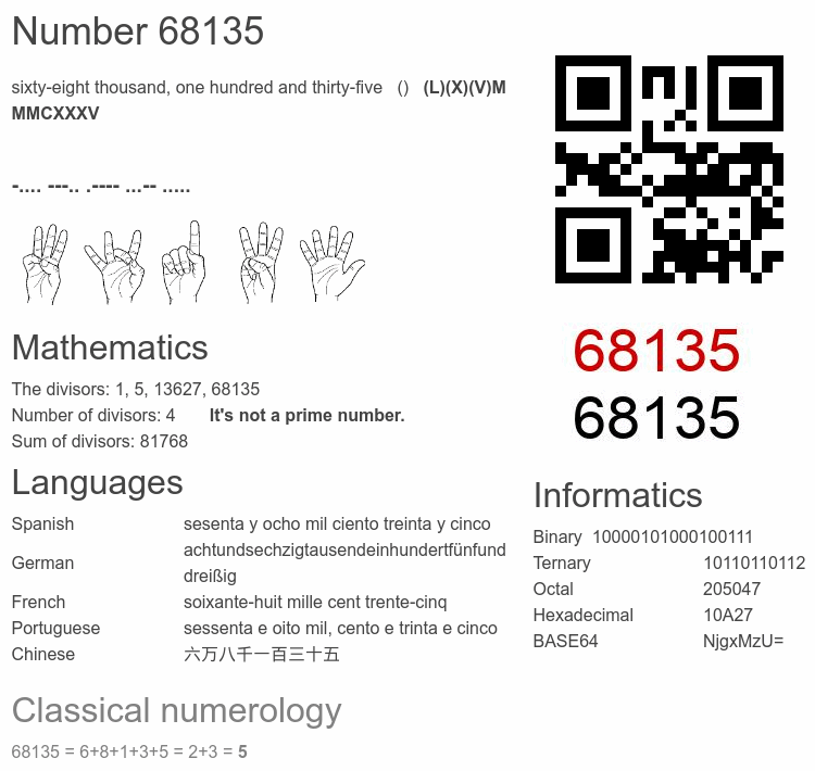 Number 68135 infographic