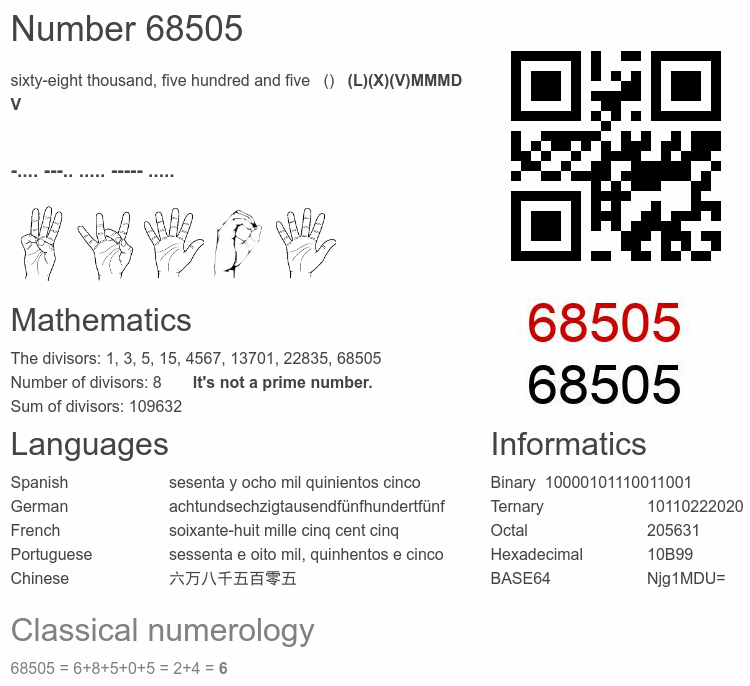 Number 68505 infographic