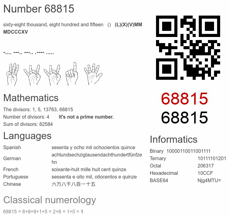 Number 68815 infographic