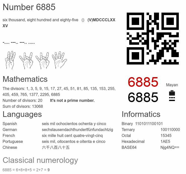 Number 6885 infographic