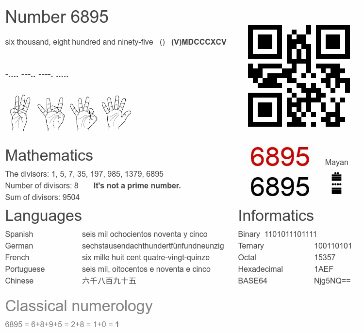 Number 6895 infographic