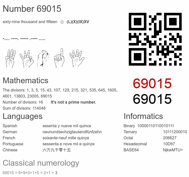 Number 69015 infographic