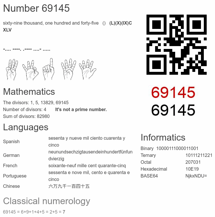 Number 69145 infographic