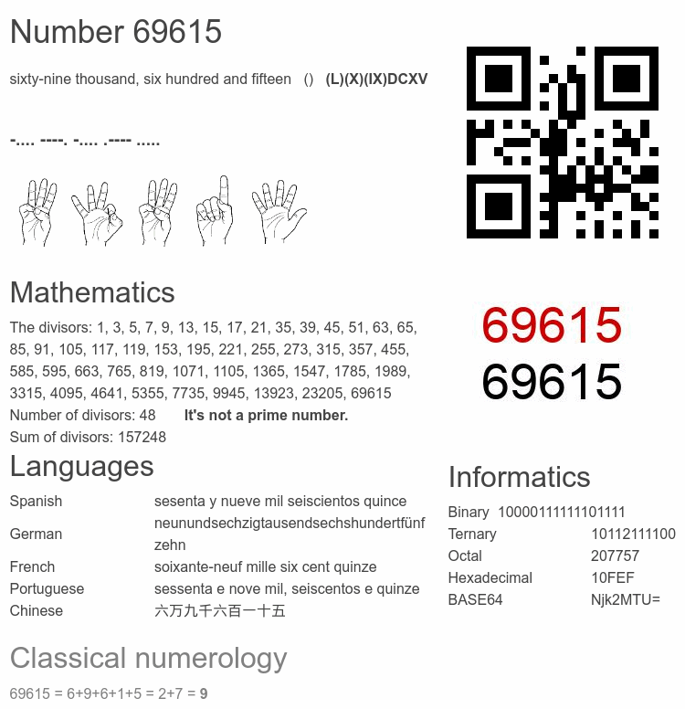 Number 69615 infographic