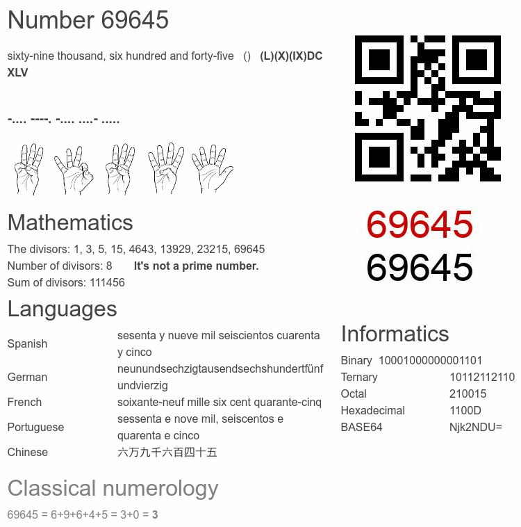 Number 69645 infographic