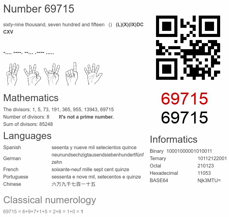Number 69715 infographic