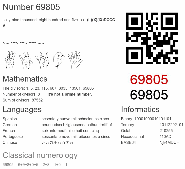 Number 69805 infographic