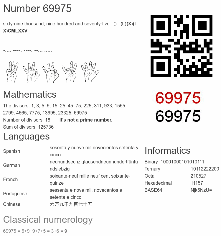 Number 69975 infographic