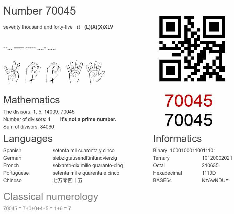 Number 70045 infographic