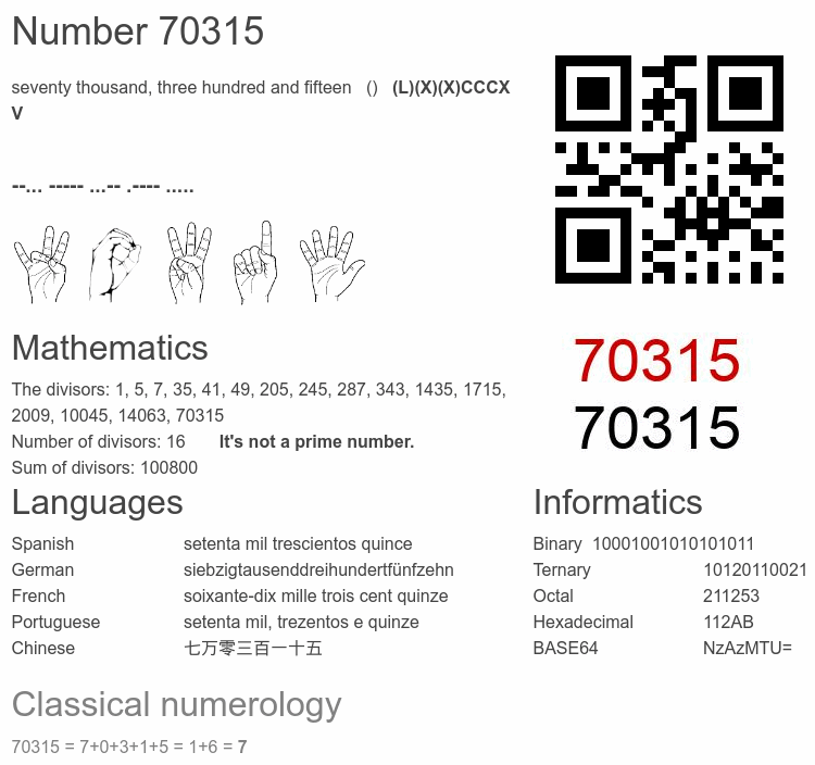 Number 70315 infographic