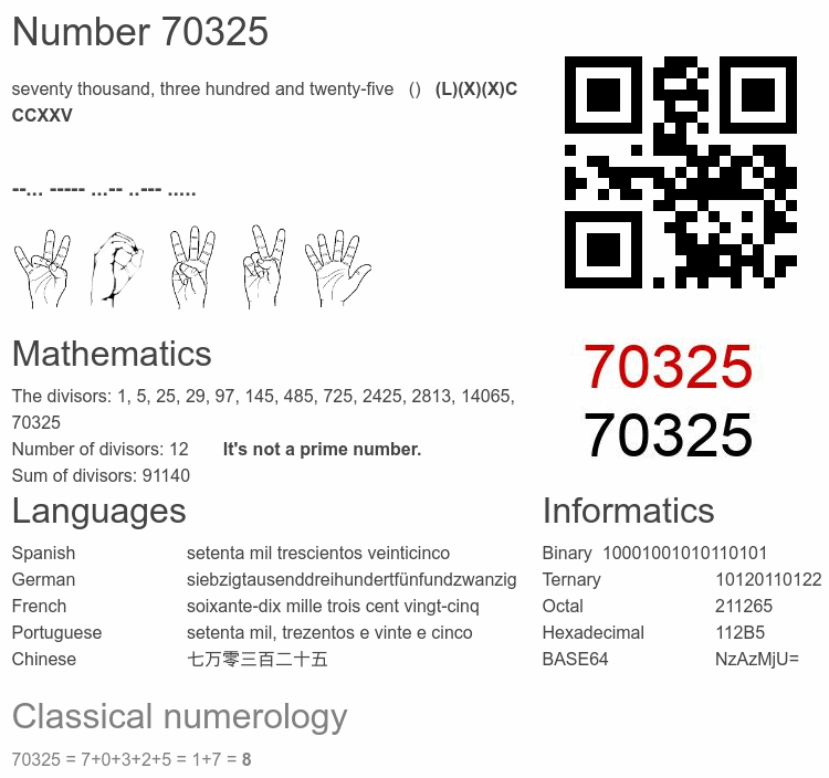 Number 70325 infographic