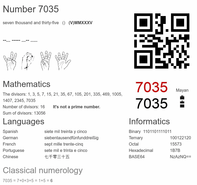 Number 7035 infographic