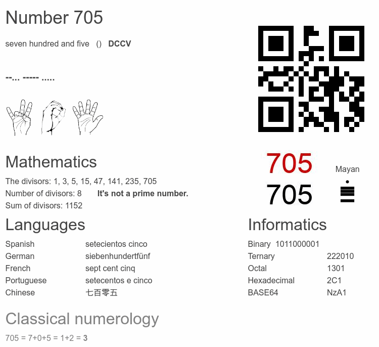 Number 705 infographic