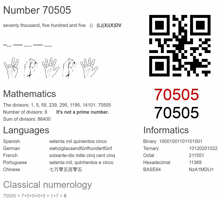 Number 70505 infographic