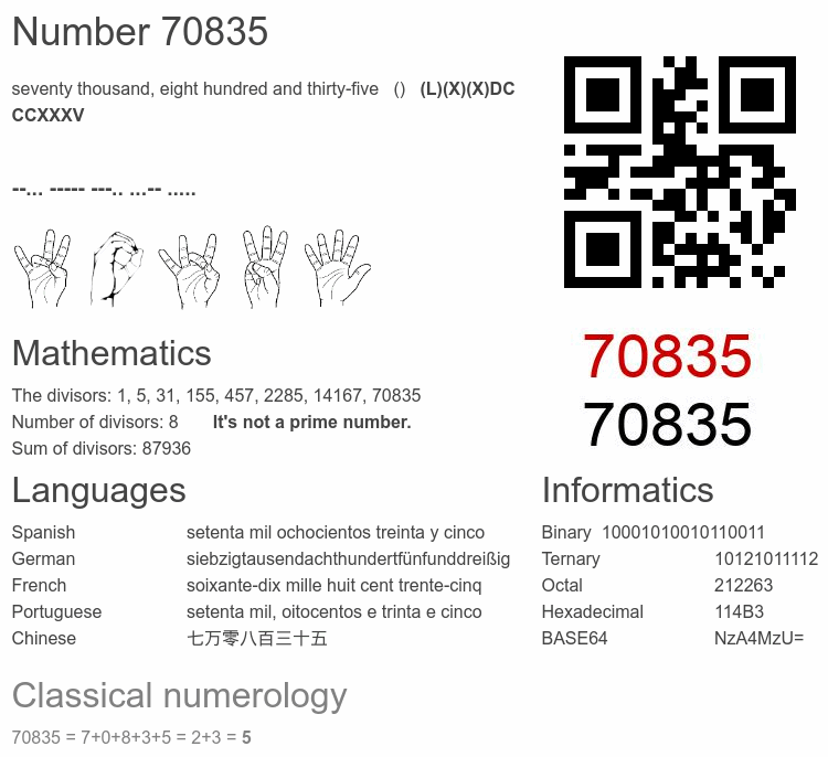 Number 70835 infographic
