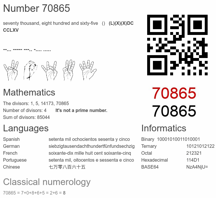 Number 70865 infographic