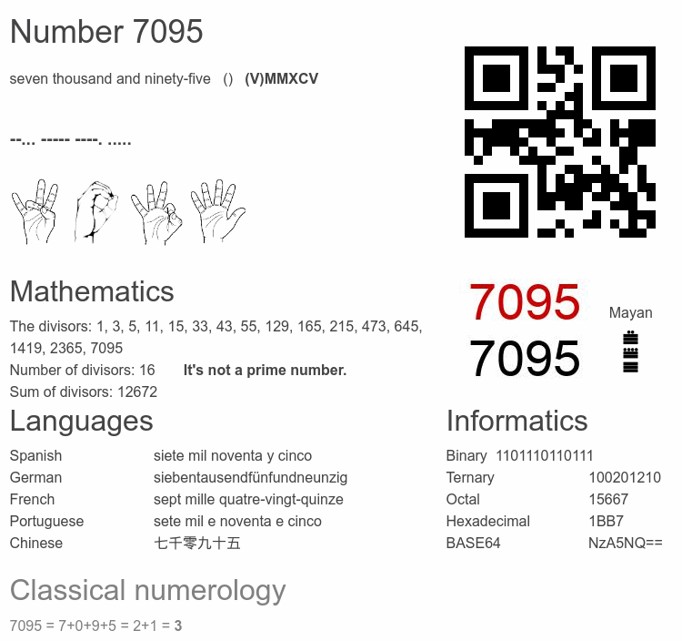 Number 7095 infographic