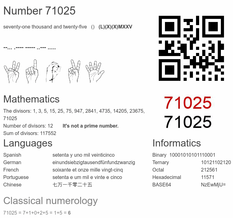 Number 71025 infographic