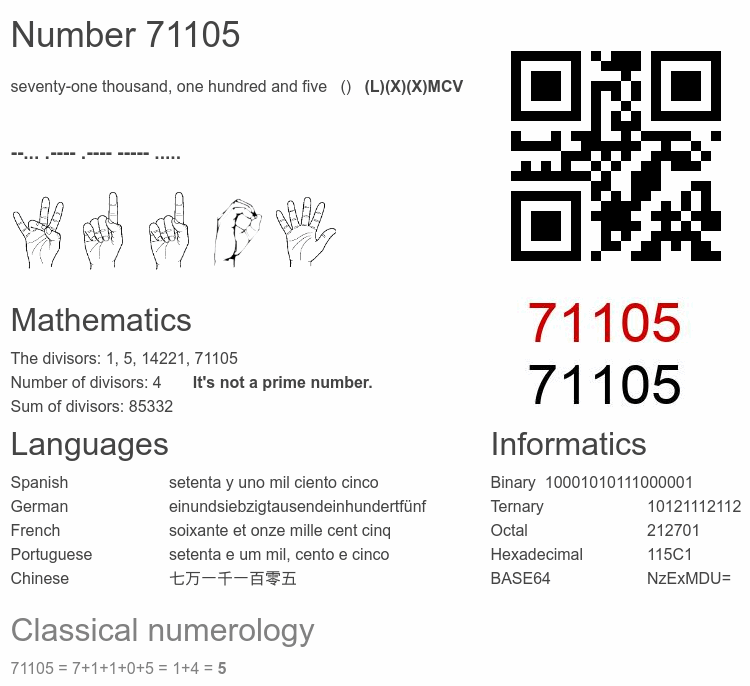 Number 71105 infographic