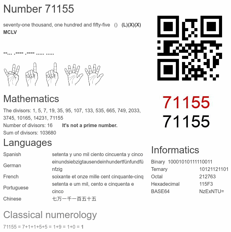 Number 71155 infographic