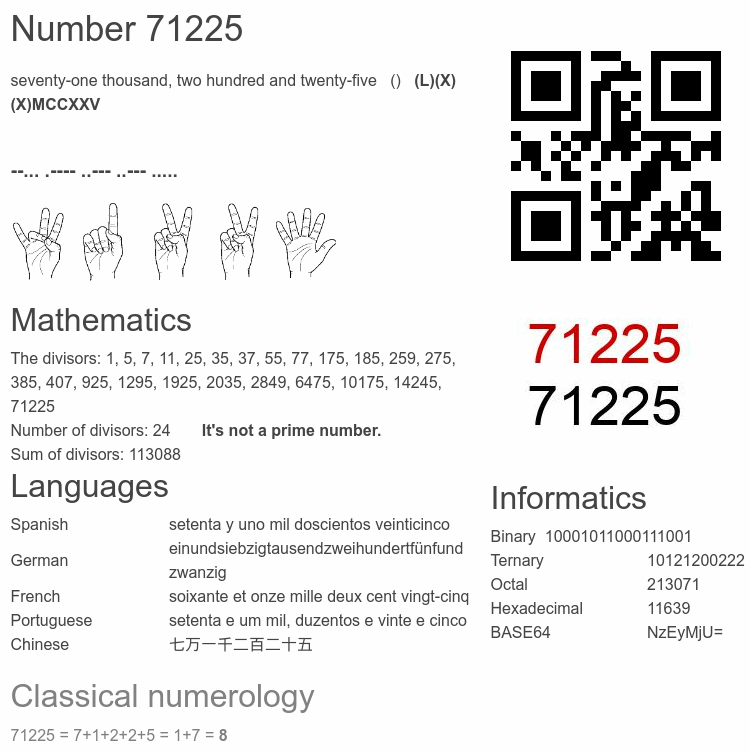 Number 71225 infographic