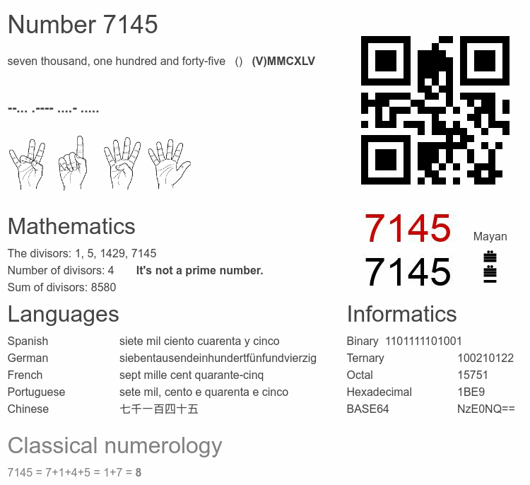 Number 7145 infographic