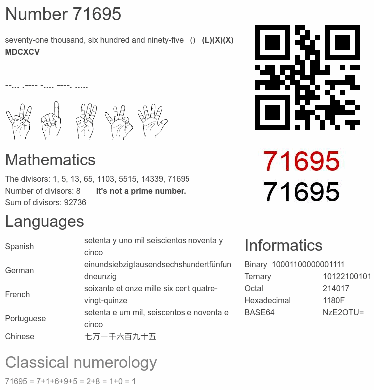 Number 71695 infographic