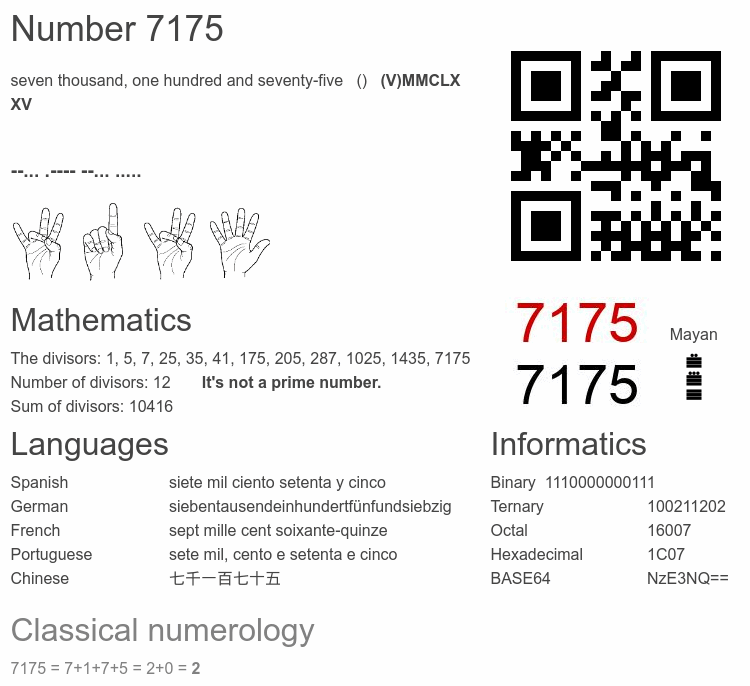 Number 7175 infographic