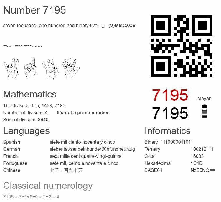 Number 7195 infographic