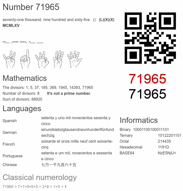 Number 71965 infographic