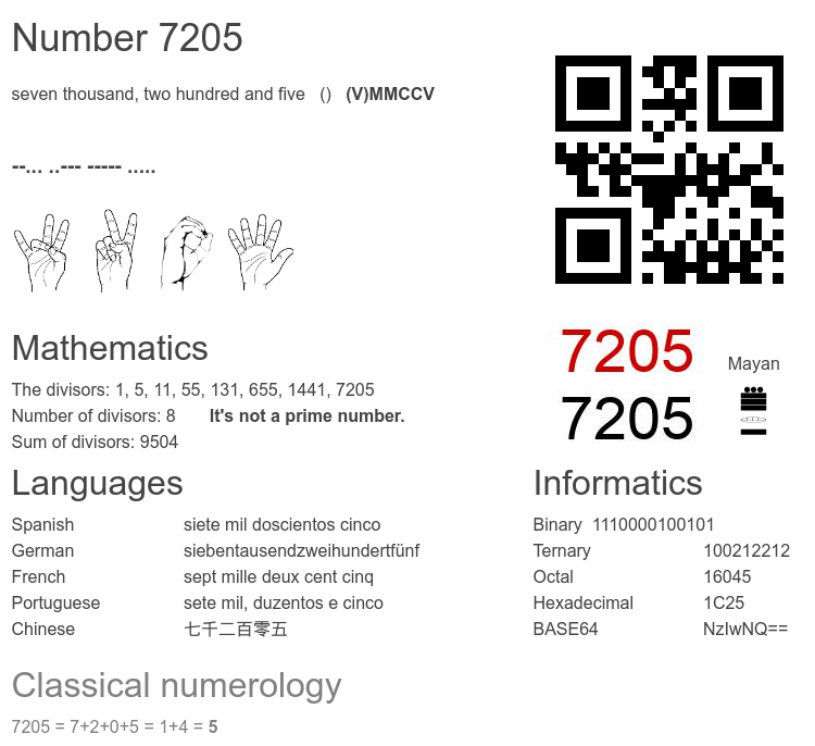 Number 7205 infographic