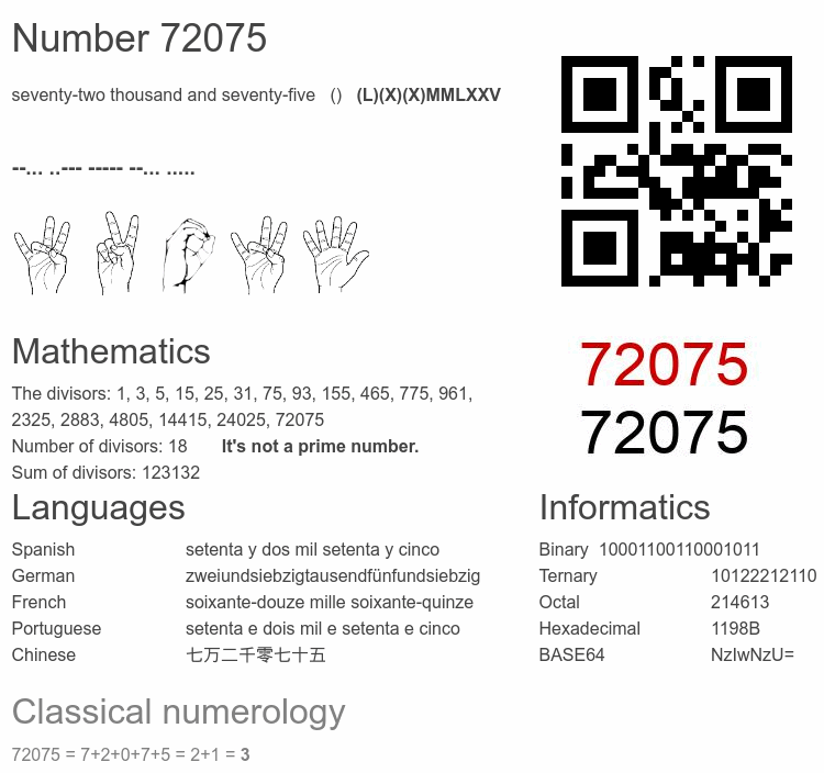 Number 72075 infographic