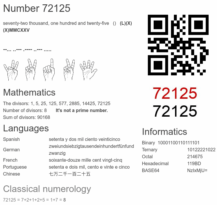 Number 72125 infographic
