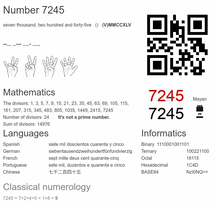 Number 7245 infographic