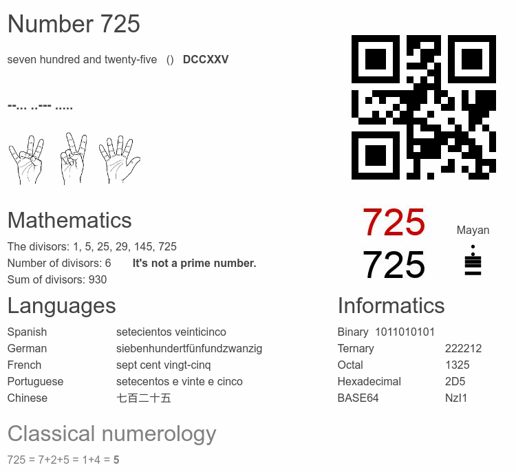 Number 725 infographic