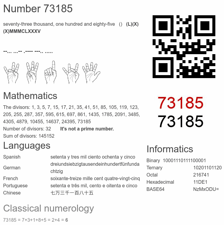 Number 73185 infographic