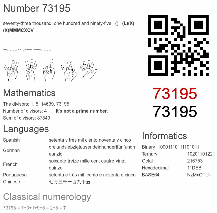 Number 73195 infographic