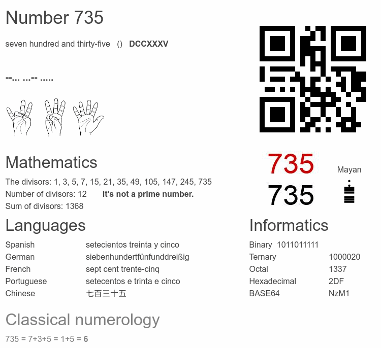 Number 735 infographic