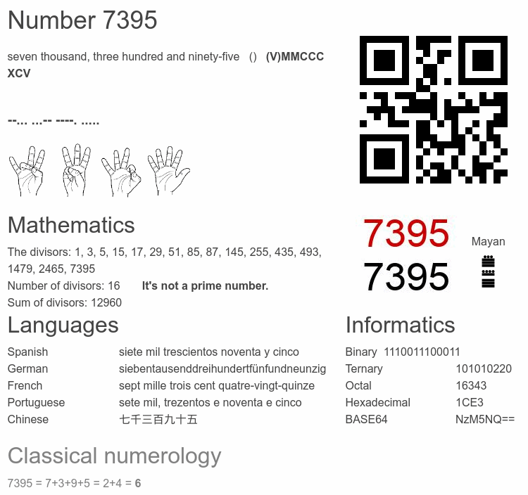 Number 7395 infographic