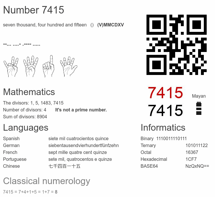 Number 7415 infographic